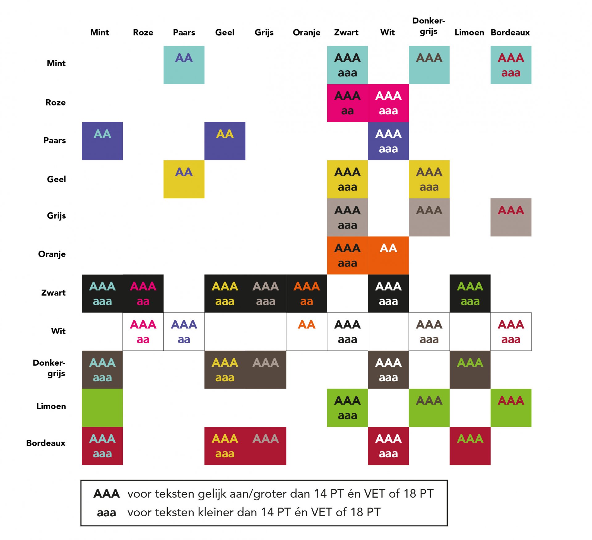 Kleurcontrast overzicht